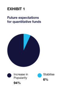 Future trend of quantitative funds